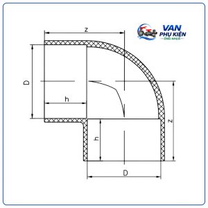 Cấu tạo cút nhựa pvc-upvc