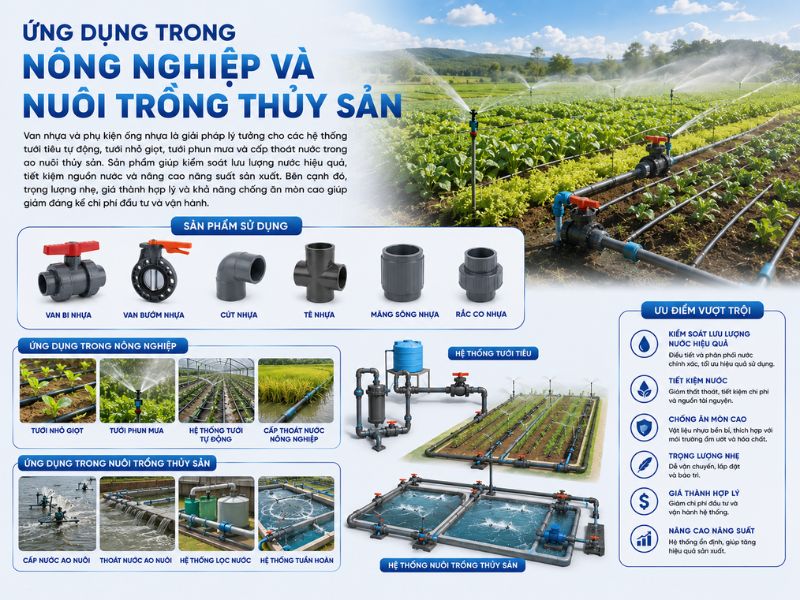 Ứng dụng trong nông nghiệp và nuôi trồng thủy sản